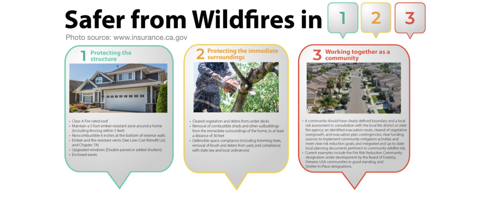 Wildfire Property Insurance | Fire Safe Sonoma